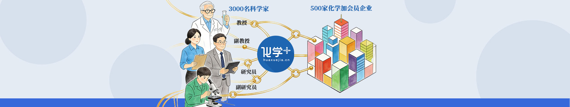 歡迎報(bào)名參加化學(xué)加網(wǎng)“3000名科學(xué)家與500家會(huì)員企業(yè)結(jié)對(duì)子交流活動(dòng)”