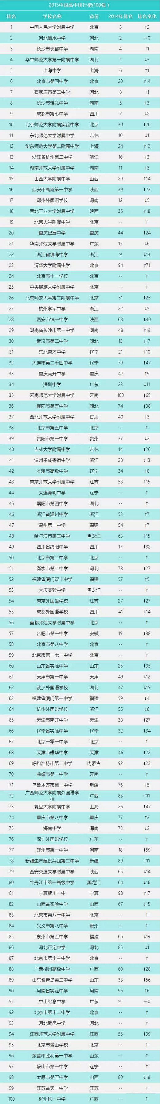 2015中國高中百強排行版出爐！.png