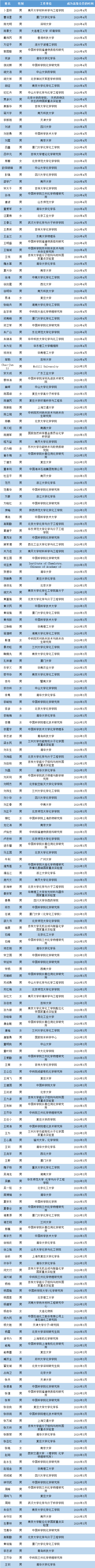 1586225732293096.png 微信截圖_20200405140808.png