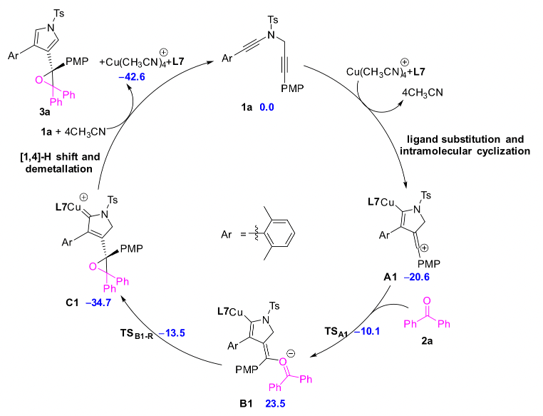 1660970035704220.png image.png