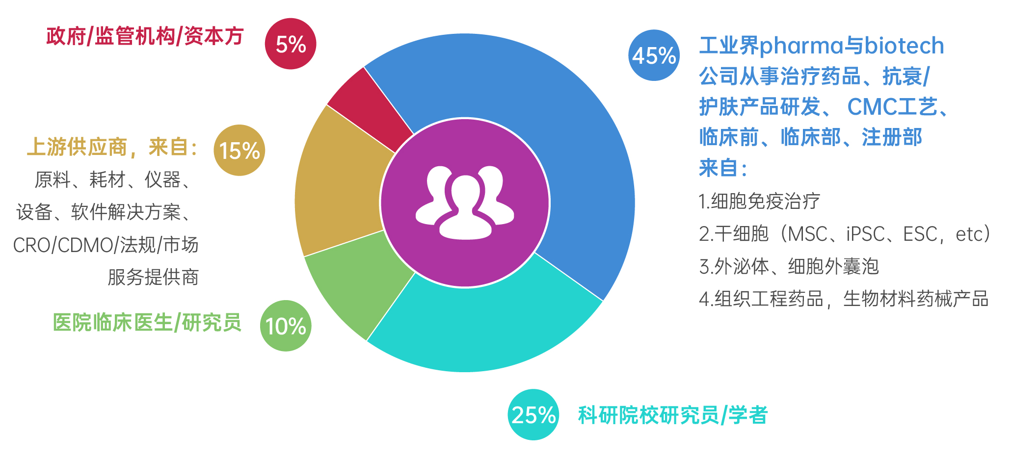 參會(huì)群體.jpg